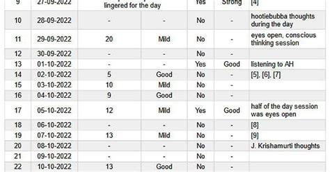 One Month of Consistent Effort! [Report] : r/NevilleGoddard2