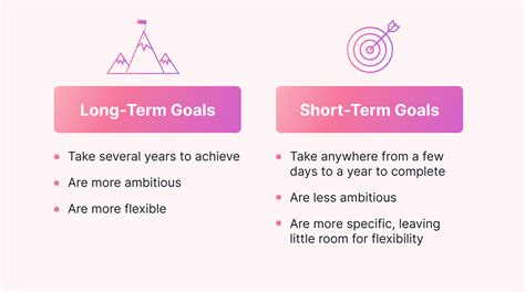 What Are Long-Term Goals? +50 Examples &amp; How to Achieve Them | Motion ...