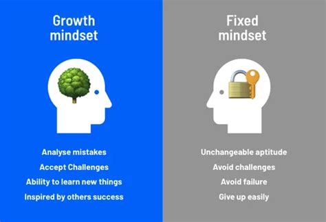How to Develop a Growth Mindset: A 4-Step Process - Growth Tribe
