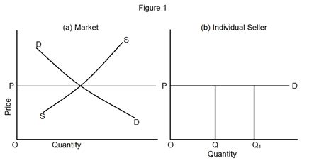 What underlying assumptions do men often make about the nature of competition in their lives?
