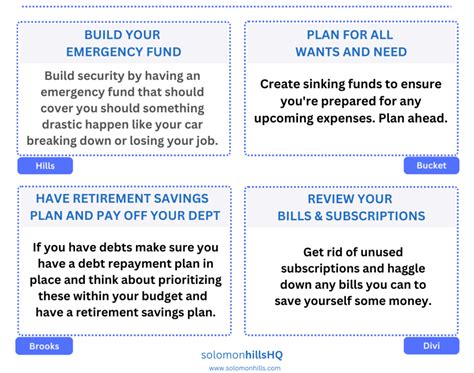 What actionable steps can I take to boost my financial fitness & build wealth?