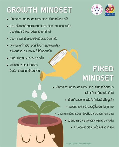 What mindset shifts boost fitness and financial resilience against setbacks?