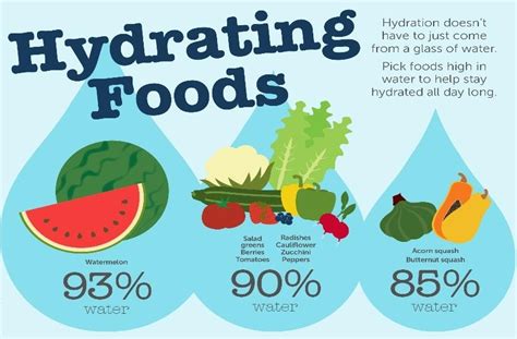 Foods That Provide Hydration to The Body - Aaziban