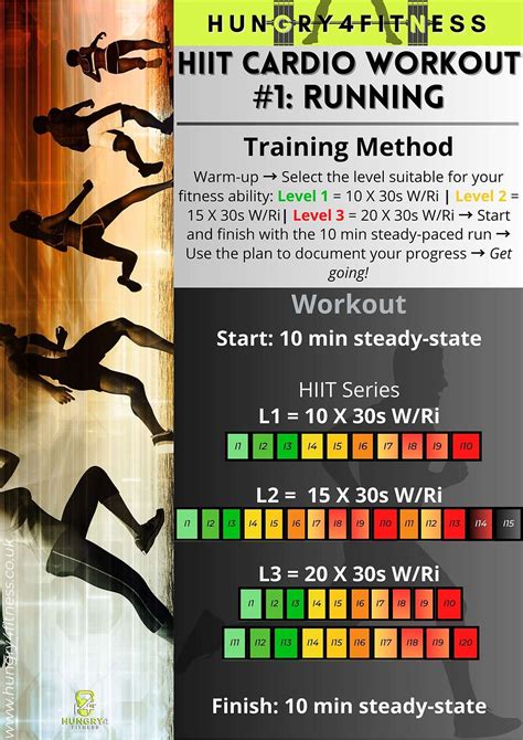 HIIT Cardio Workouts – Hingry4Fitness