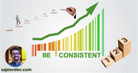 The Power of Consistent Small Steps: Achieving Success Over Time - Dr ...