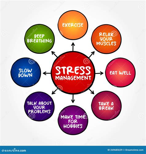 Stress Management is a Wide Spectrum of Techniques and Psychotherapies ...