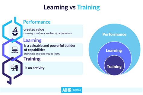 Learning & Development – AIHR