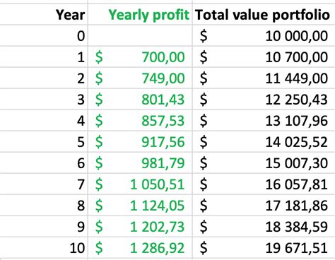 🥇 Everything you need to know about compounding