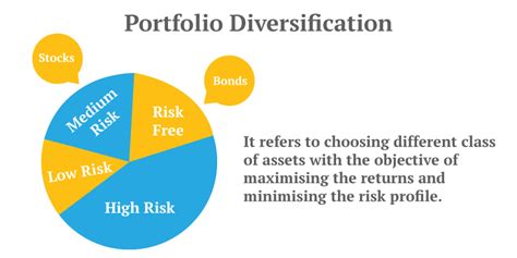 Different Types of Investments Options Available in India 2024