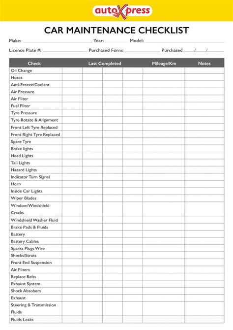 Car Maintenance Checklist Printable