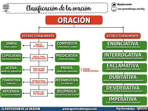 What simple driving habits drastically improve my car’s fuel economy?