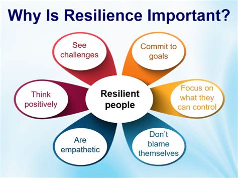 How Mindfulness Can Build Resilience - Ray Williams