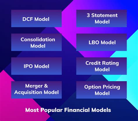 What is Financial Modeling? Definition, Types - RazorpayX