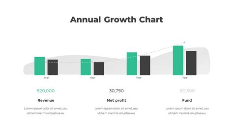 Annual Growth Chart Slide