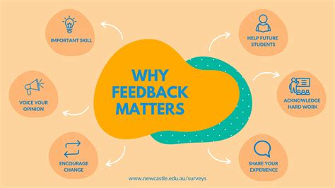 Why feedback is important / Feedback Matters / Feedback and Surveys ...