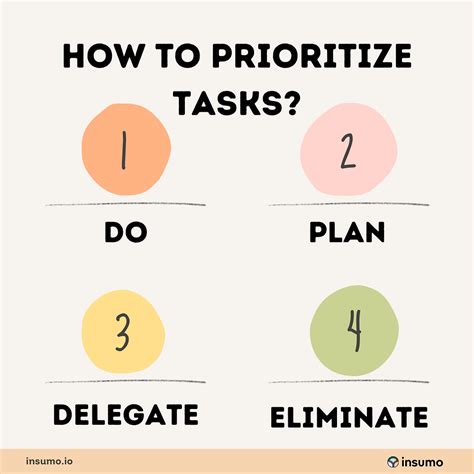 How to Prioritize Tasks ? Tips for task management