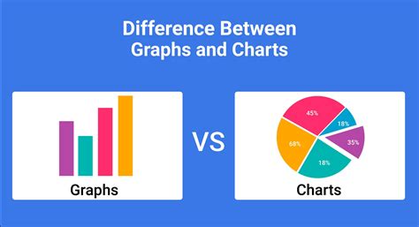 Difference between Diagrams, Charts and Graphs