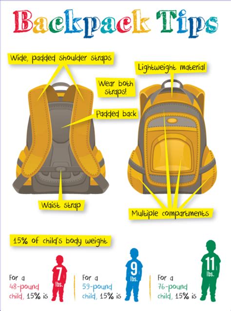 Tips for Properly Packing and Distributing Weight in Your School