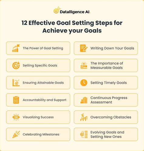 How to Successfully Achieve Your Goals