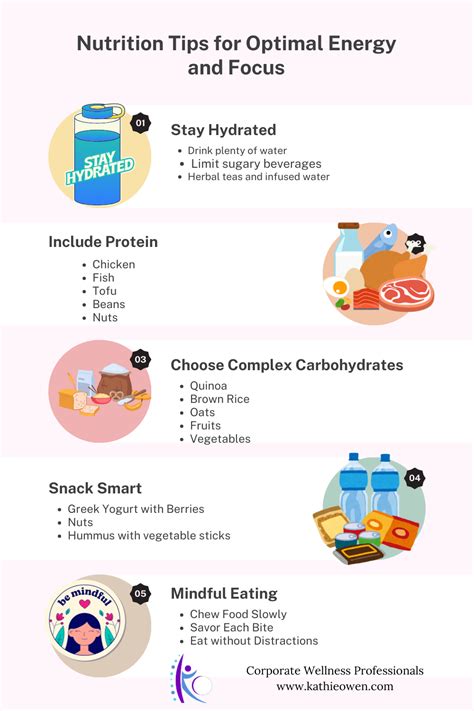 What daily fuel strategy optimizes men’s energy, focus & muscle?