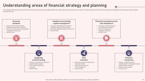Reshaping Financial Strategy And Planning Powerpoint Presentation ...