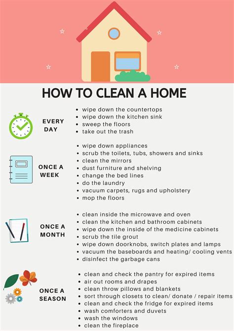 How To Clean A Home | Cleaning hacks, Cleaning routine, Household ...