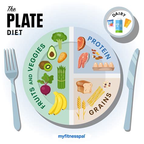Balanced plate nutrition – Artofit