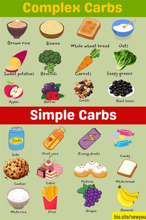 Complex Carbs vs Simple Carbs | Carbohydrates food list, Complex carbs ...