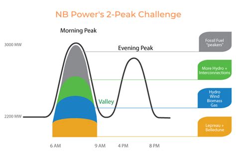 How to fuel for peak performance & avoid energy crashes?