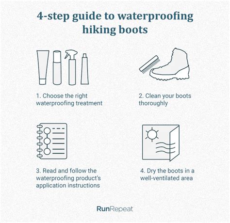 How to waterproof old hiking boots effectively?