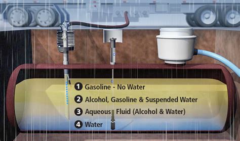 Aqueous Ethanol Float Sensor