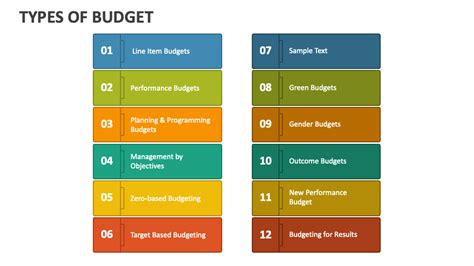 Types of Budget PowerPoint Presentation Slides - PPT Template