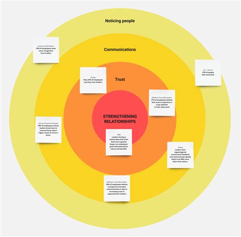 Building Trust In A Relationship