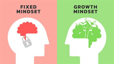 Illustration Of The Difference Between A Fixed Vs Growth Mindset Open ...