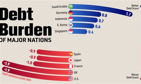 Visualizing America's $1 Trillion Credit Card Debt