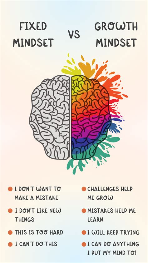 Growth mindset vs fixed mindset mindfulness for kids – Artofit