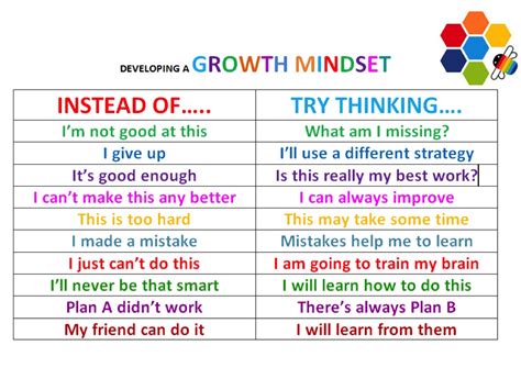 The Goodrich Way: Developing a Growth Mindset