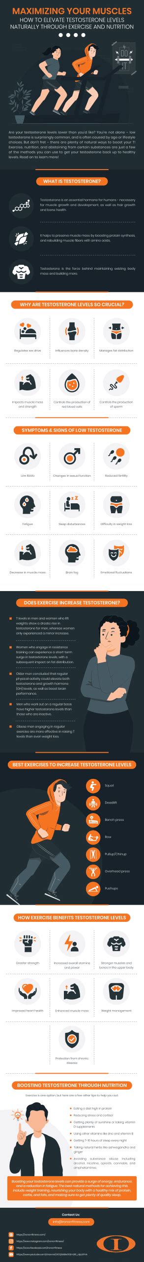 What specific dietary considerations should men over 40 prioritize to support testosterone levels naturally?