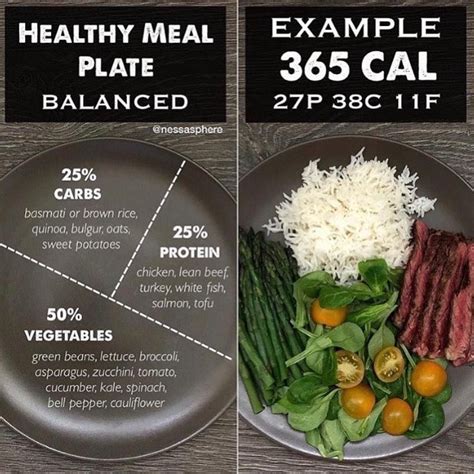 Build A Balanced Plate 10 | Healthy recipes, Healthy eating, Healthy