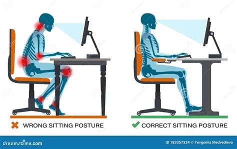 Correct and Wrong Sitting Posture. Workplace Ergonomics Health Benefits ...