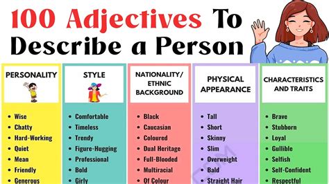 How to Describe People in English | 100 Great Adjectives to Describe a ...