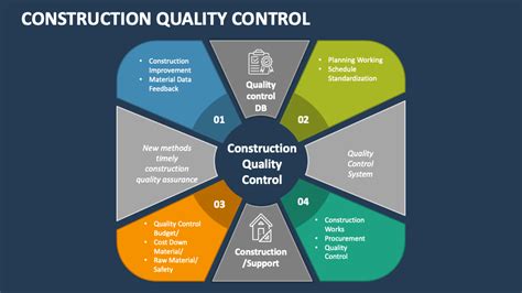 Quality Control Tools In Construction at George Bousquet blog