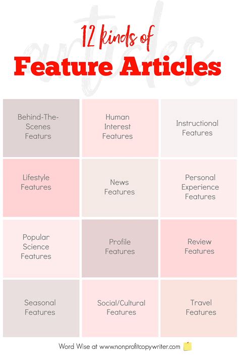 12 Kinds of Feature Articles You Can Write | by Kathy Widenhouse ...