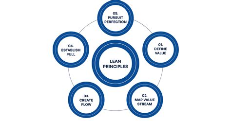 What is Lean Kanban Methodology? | IPM
