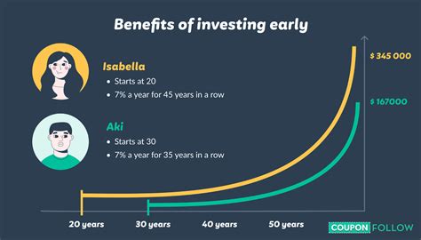 The Ultimate Guide to Investing in College | CouponFollow