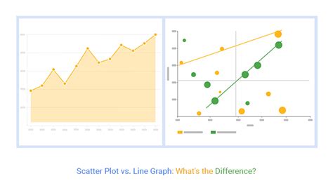 Scatter Plot vs. Line Graph: What’s the Difference?