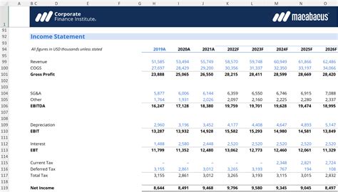 Types of Financial Models: Most Common Models & Examples