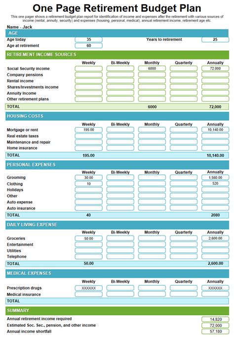 Must-Have Retirement Budget Planning Templates with Examples and Samples