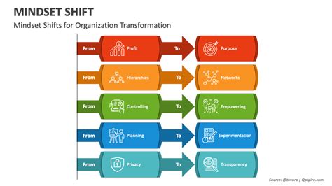 What mindset shift helps men consistently achieve fitness & financial goals?