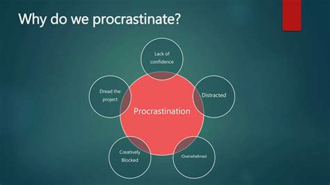 Overcoming procrastination | PPTX | Resume Writing and Advice | Job Search